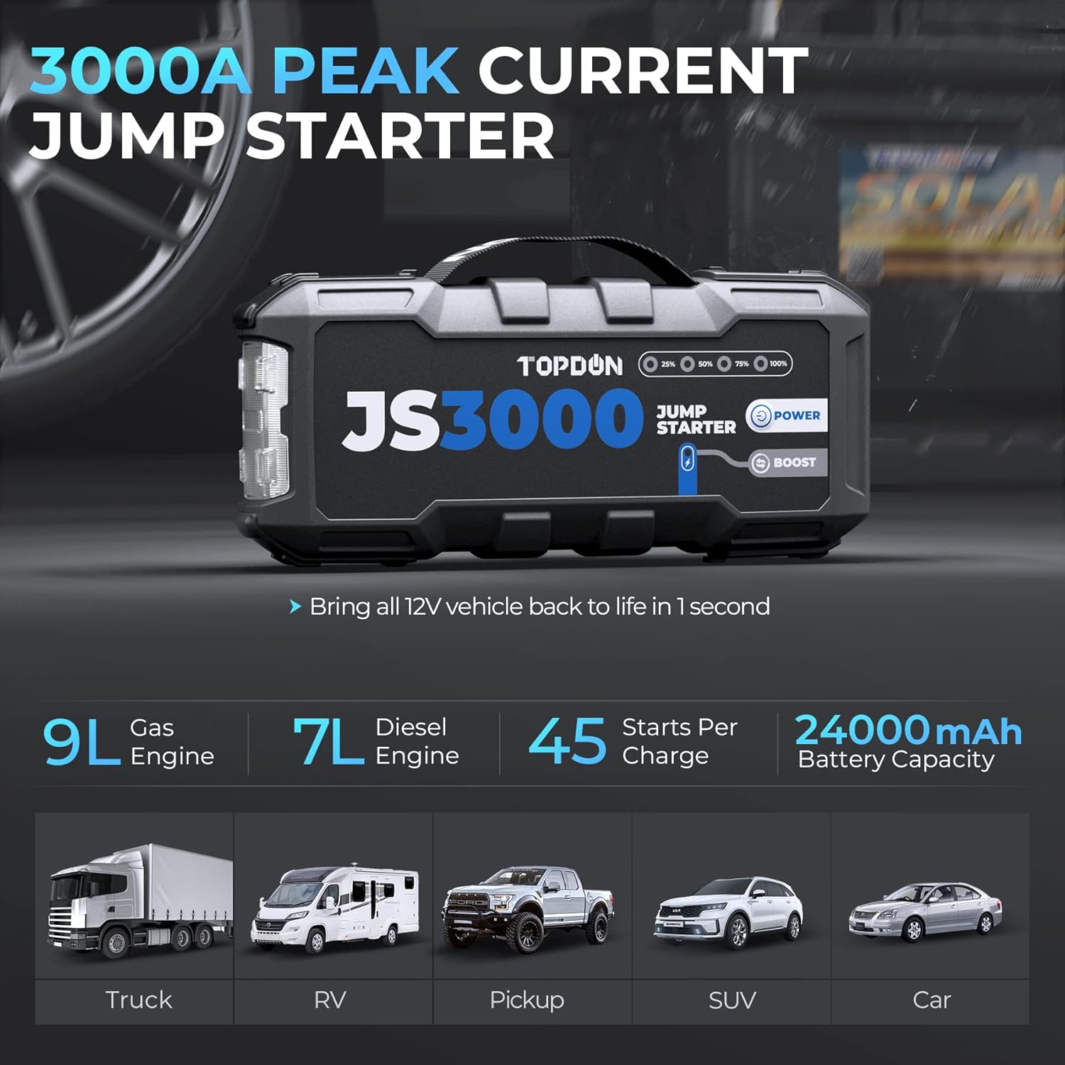 Topdon JS3000 3000A Rozrusznik – Power Banks recenzja i cena